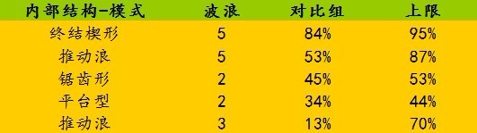 越來(lái)越多的投資者體會(huì)到終結(jié)楔形的”絕妙”