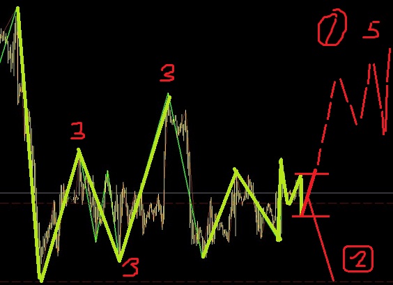 白銀調整之中，主要找機會做空