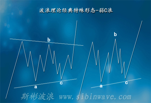 艾略特波浪理論經典形態弱C浪 艾略特波浪理論經典形態弱C浪