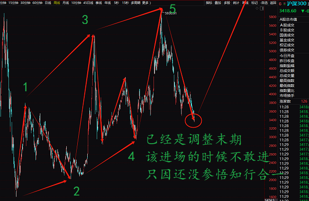 拿鞭子來(lái)，股票市場(chǎng)還不上車(chē)，小心抽你丫的