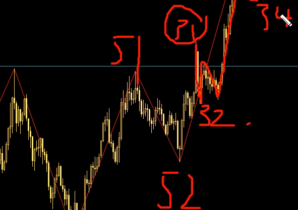 波浪理論分享黃金處于主升浪時的后續
