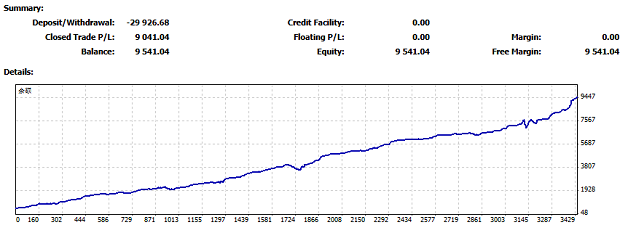 黃金暴跌反而賺錢的頂尖秘笈